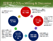 Fレックス研究会