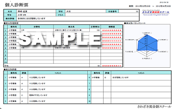 個別トレーニング：レポート