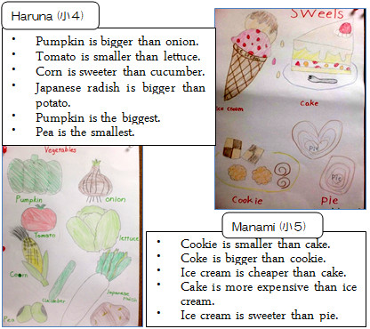 生徒の作品：比較級