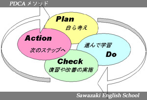 PDCAサイクルで学習