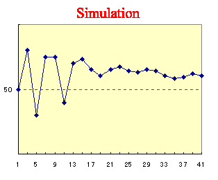 GMATの点数シミュレーション