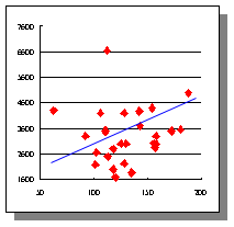 Statistics|統計学